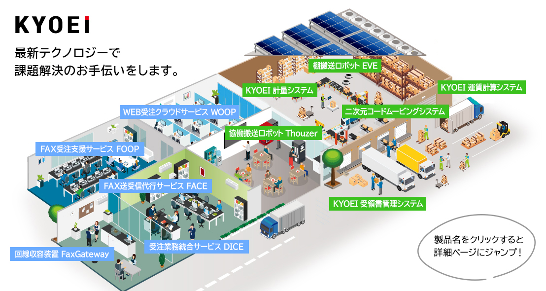 受注・物流ソリューション
