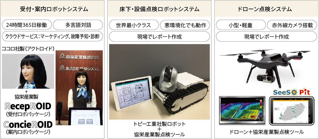 主な出展製品