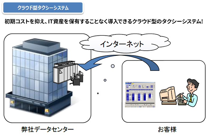 クラウド型タクシーシステム