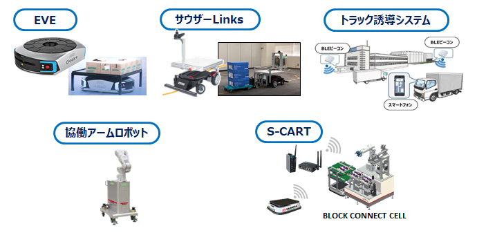 出展製品
