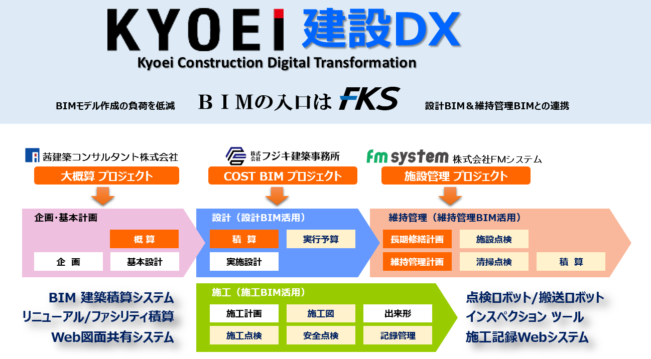 BIMの入口は「FKS」