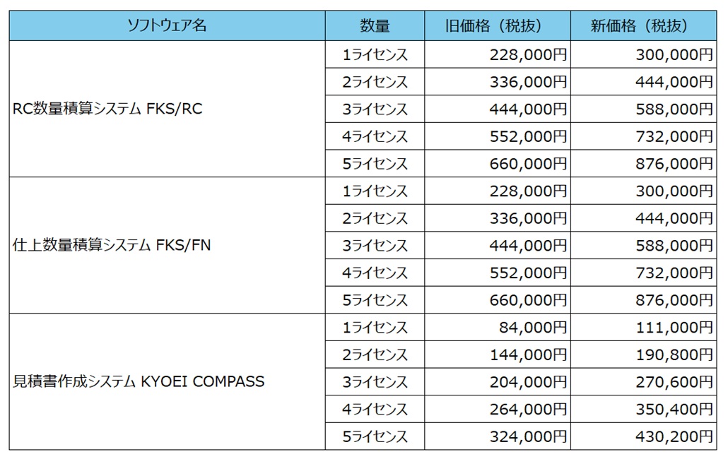 サブスクリプションサービス新価格