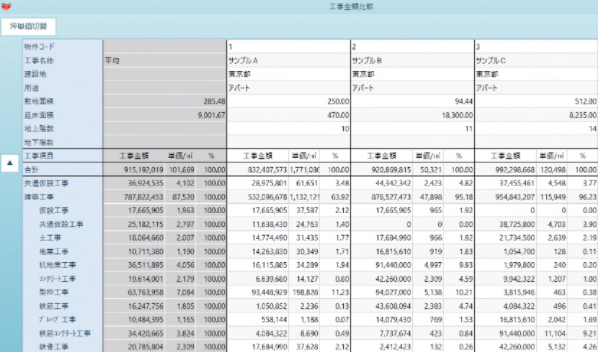 工事金額比較