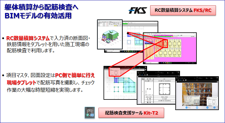KBL/Kit-T2イメージ