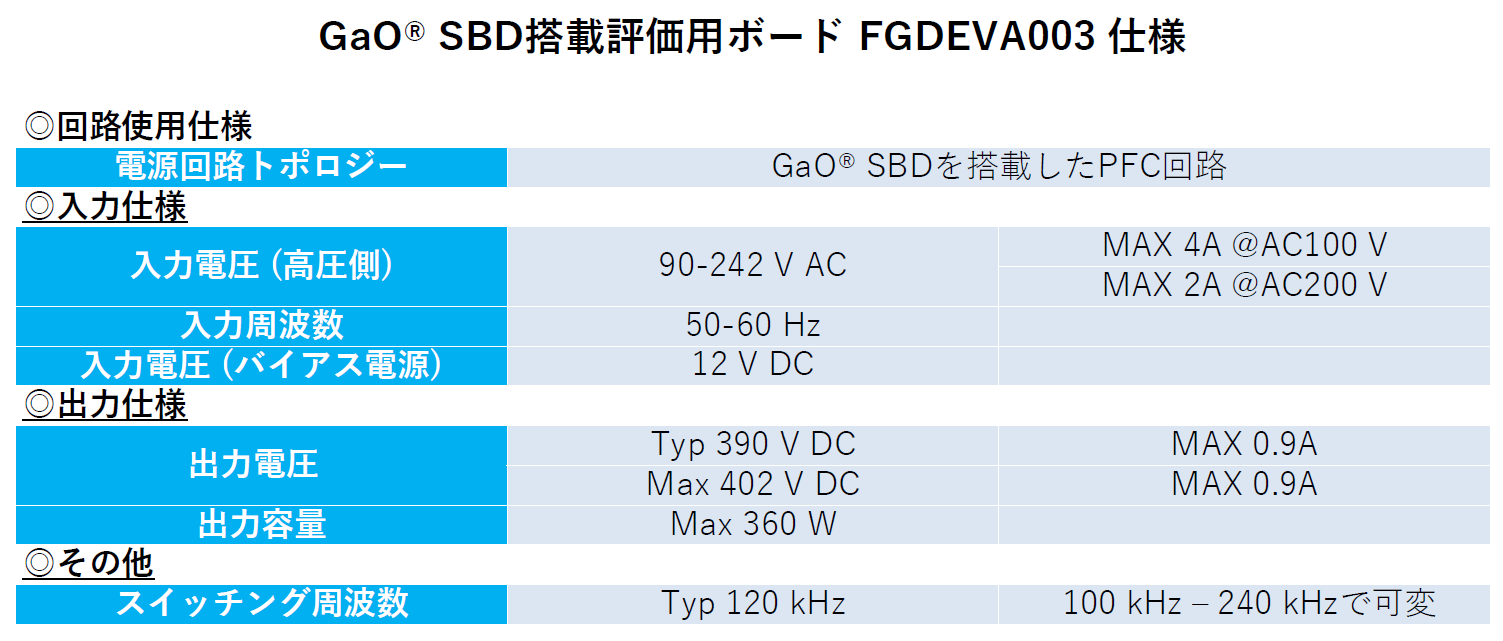 GaO®SBD搭載評価用ボードFGDEVA003　仕様