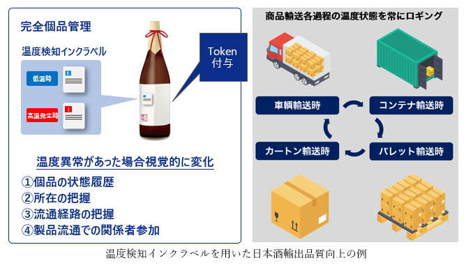温度検知インクラベルを用いた日本酒輸出品質向上の例