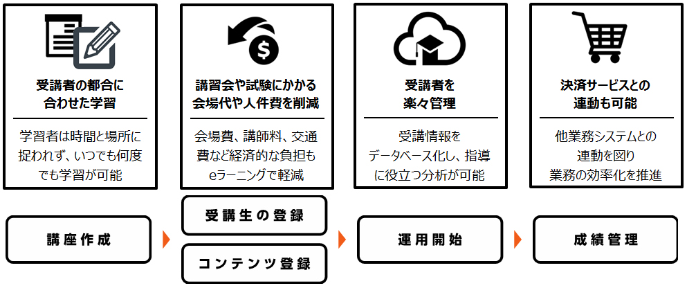 協栄eラーニングイメージ