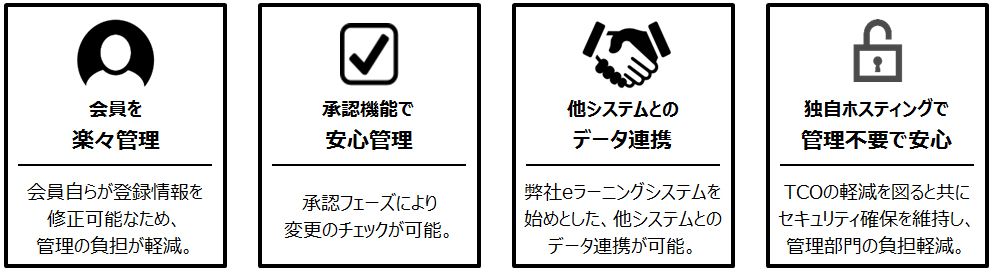 会員管理システムイメージ