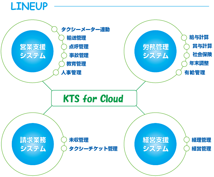 ラインナップ