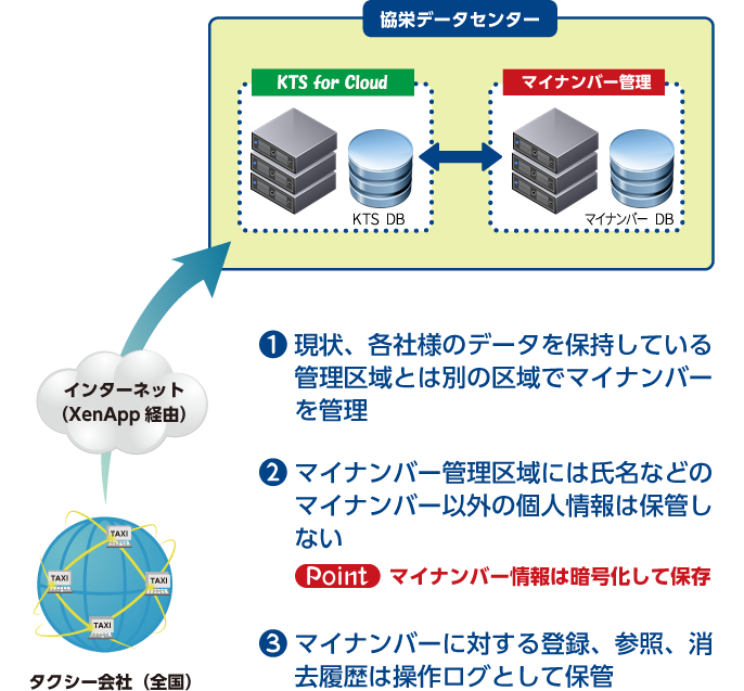 システム概略図