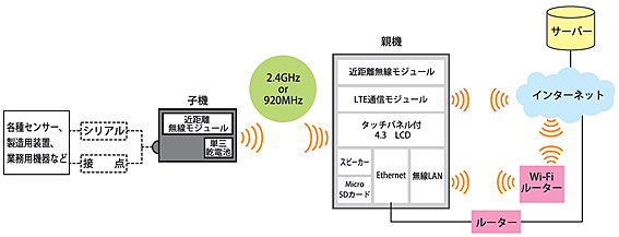 システム図