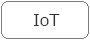 IoT