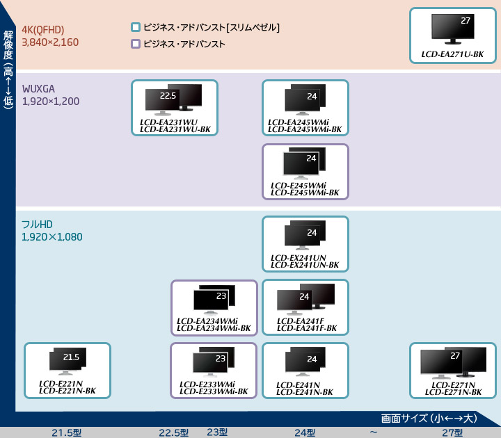 アドバンストImage