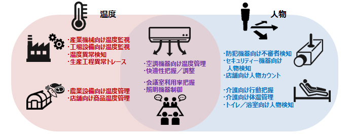 ユースケース イメージ