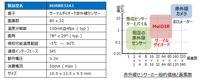 仕様 イメージ