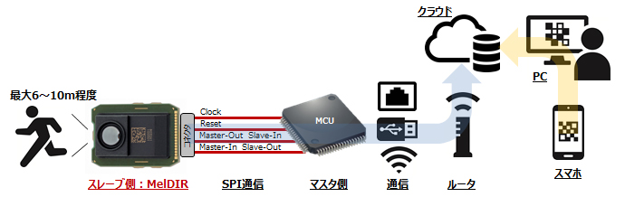 システム構成例 イメージ