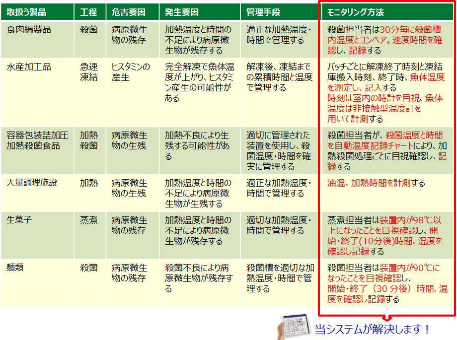 当システムの解決場所