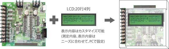 最小構成例