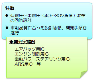車載関連