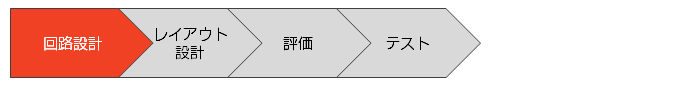 対応業務