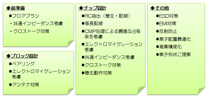 保有技術