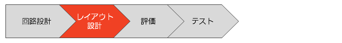 対応業務