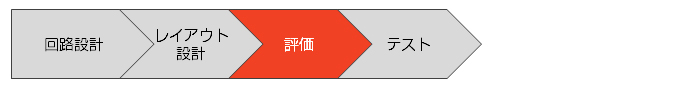 対応業務