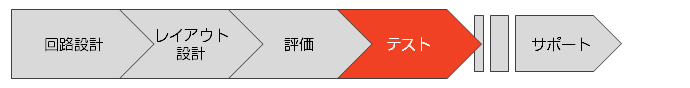 対応業務