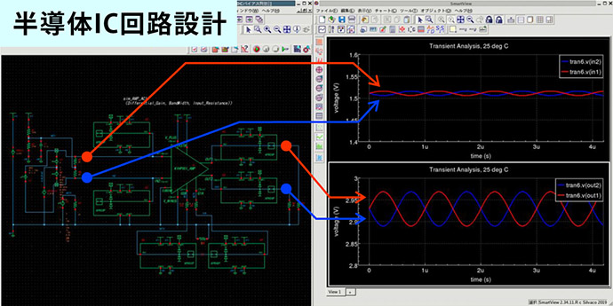 半導体IC回路設計