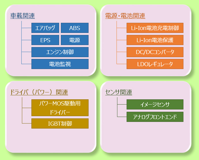 IC開発事例