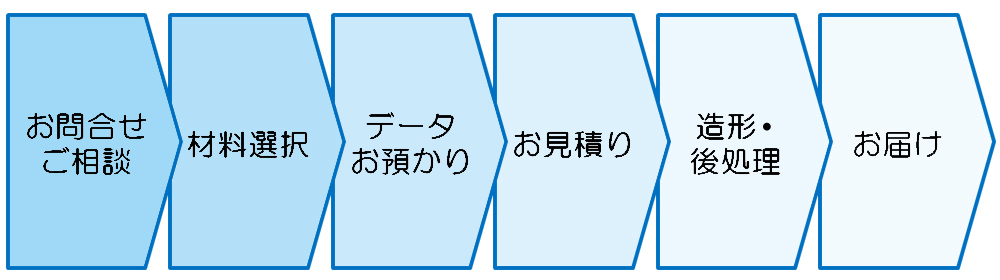 フロー図