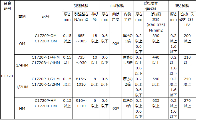 銅合金 ｜協栄産業株式会社