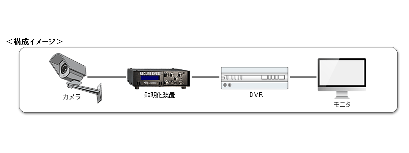 構成イメージ