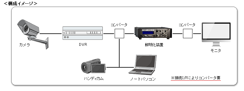 構成イメージ