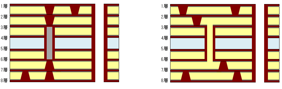 断面図