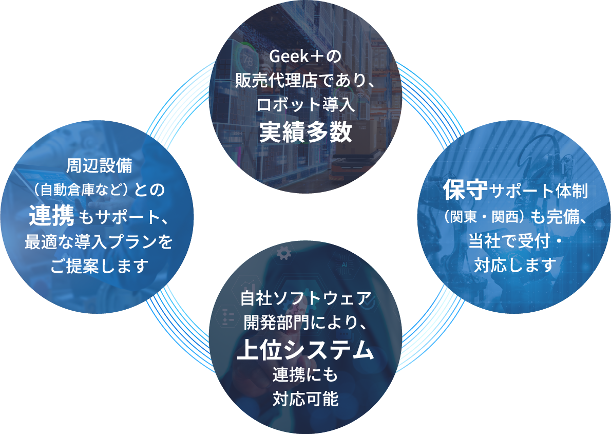 協栄産業×Geek＋の強み