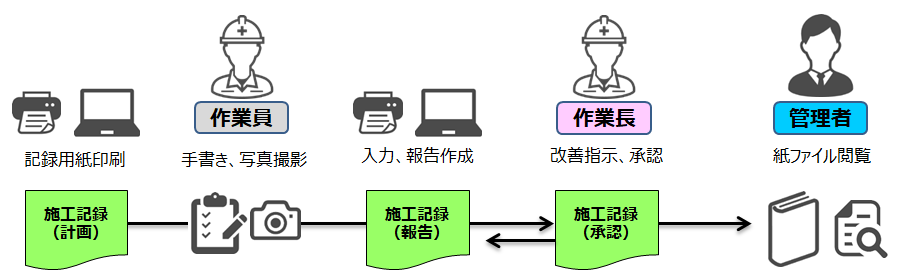 施工記録　課題・問題