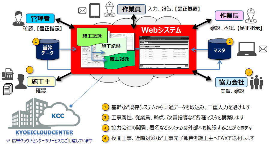 STEP2（危険予知・予防）