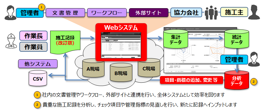 STEP3（リスクアセスメント）