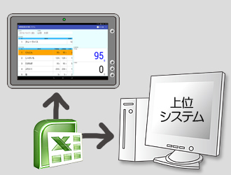 上位システム連携