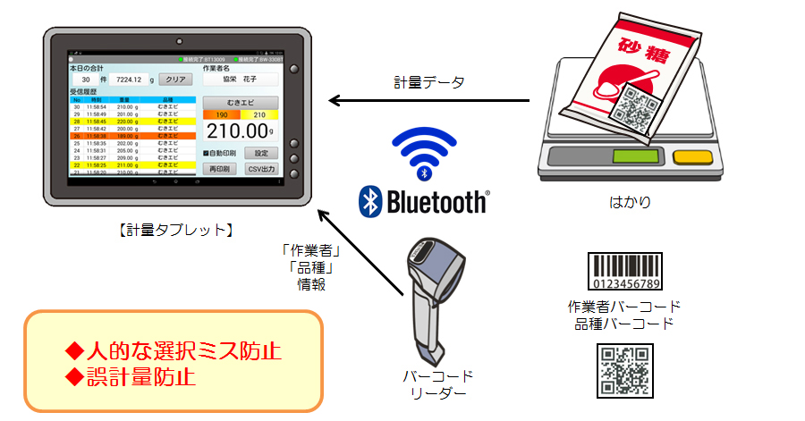 バーコード連携