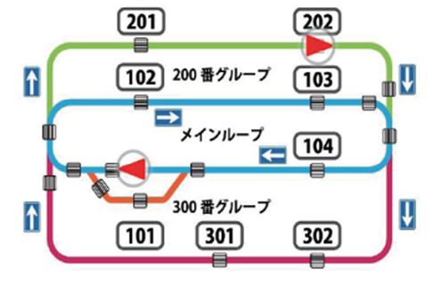 サウザーハイウェイ方式の運用イメージ