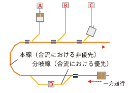 倉庫陳列イメージ