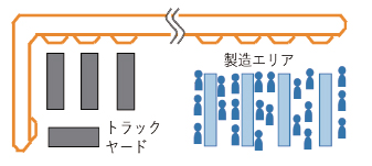 エリア搬送イメージ