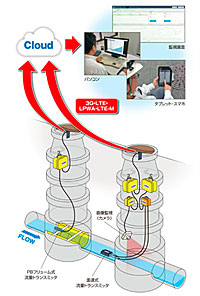 監視カメラ本体