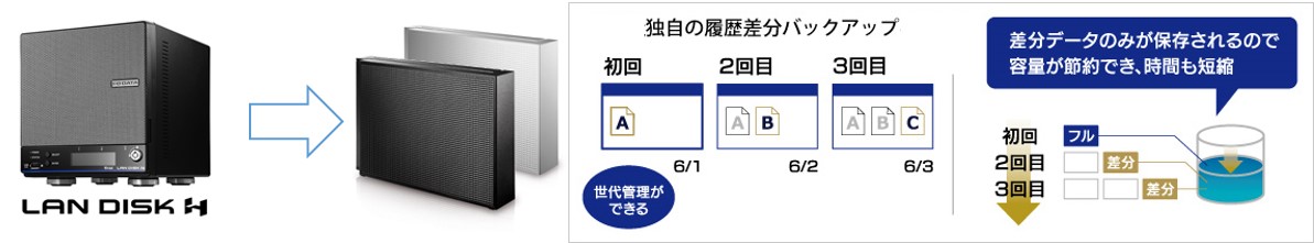 概念図