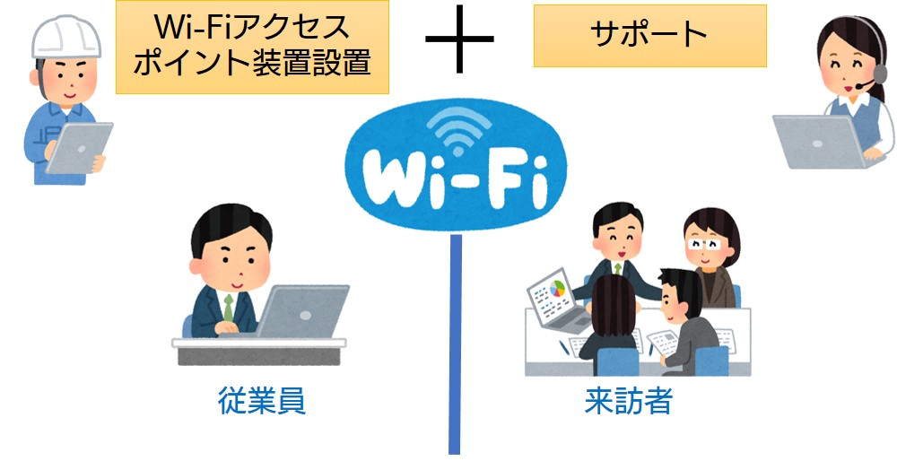 お手軽WiFi